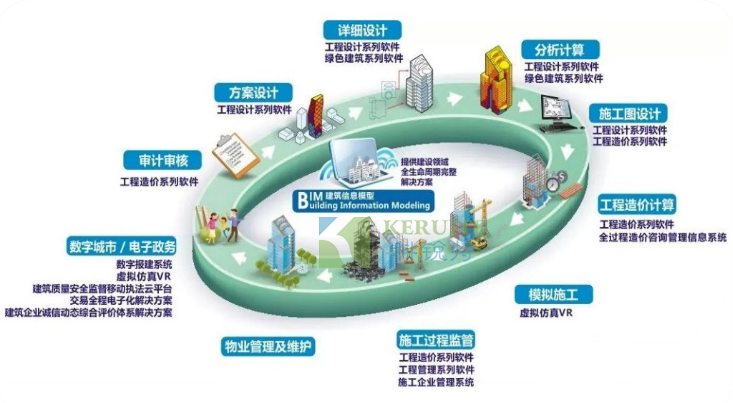 什么是BIM？它能解决净化工程中的哪些问题？